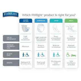 FitRight Ultra Adult Incontinence Underwear